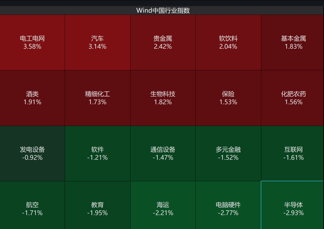 A股3200股飘绿<strong></p>
<p>美原油外盘</strong>，锂电股逆势爆发，半导体大跌，寒武纪跌6%