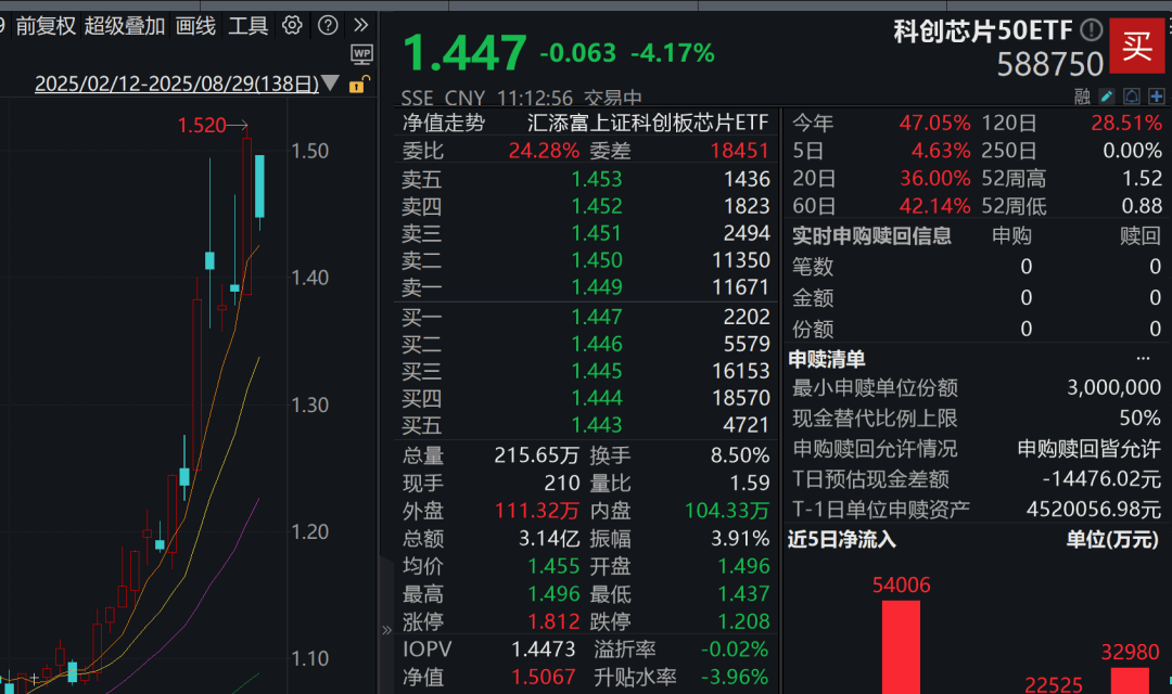 A股3200股飘绿<strong></p>
<p>美原油外盘</strong>，锂电股逆势爆发，半导体大跌，寒武纪跌6%