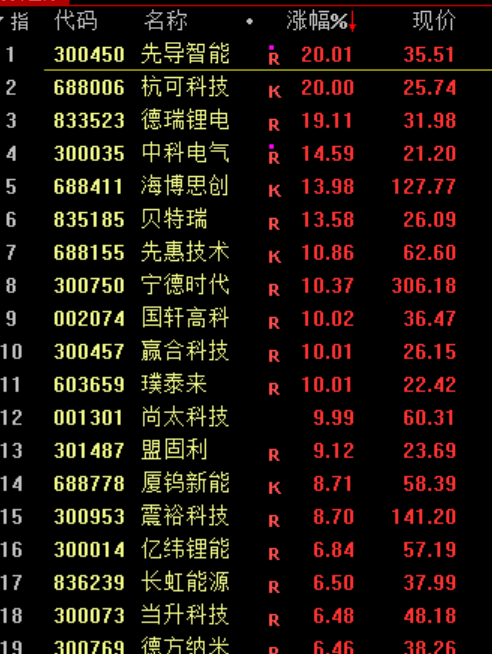 刚刚<strong></p>
<p>美原油外盘</strong>，利好！
