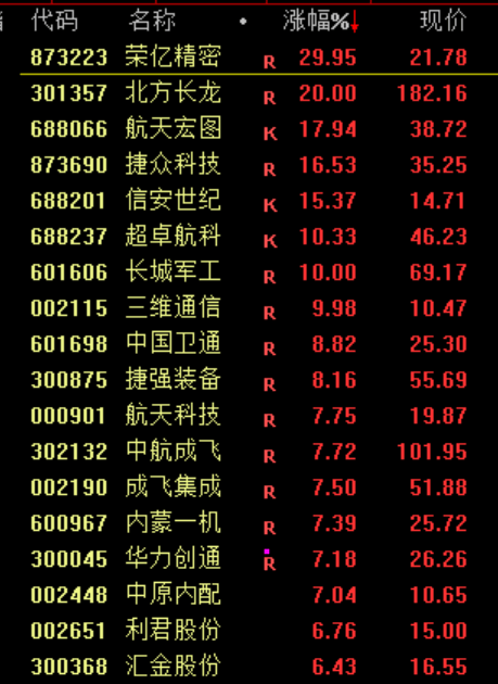 刚刚<strong></p>
<p>美原油外盘</strong>，利好！