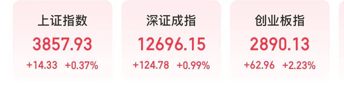 今天<strong></p>
<p>美原油外盘</strong>，“宁王”大涨，工业富联市值超万亿元