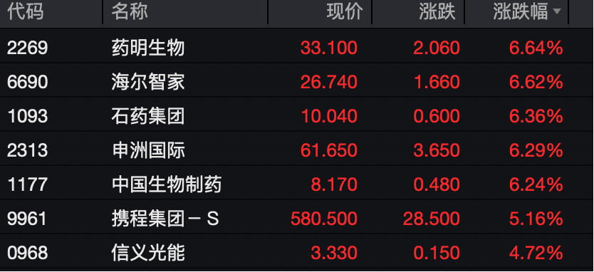 工业富联<strong></p>
<p>美原油外盘</strong>，突破10000亿！“宁王”，大涨！