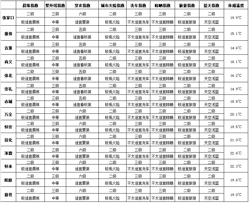 七夕 | 未来三天有弱降水<strong></p>
<p>美原油外盘</strong>，天气以多云到阴为主