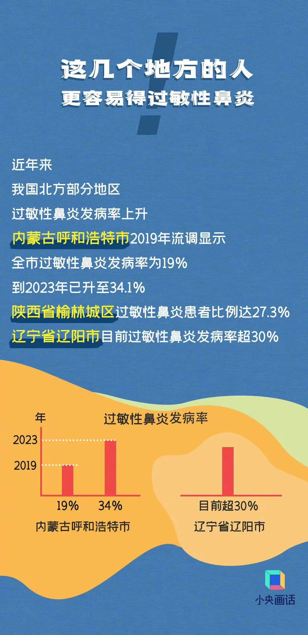 七夕 | 未来三天有弱降水<strong></p>
<p>美原油外盘</strong>，天气以多云到阴为主