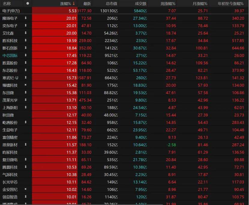 第三个3万亿！A股V型反弹<strong></p>
<p>美原油外盘</strong>，下一步如何布局？