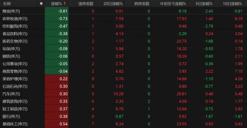 第三个3万亿！A股V型反弹<strong></p>
<p>美原油外盘</strong>，下一步如何布局？