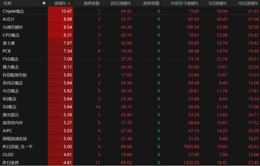 第三个3万亿！A股V型反弹<strong></p>
<p>美原油外盘</strong>，下一步如何布局？