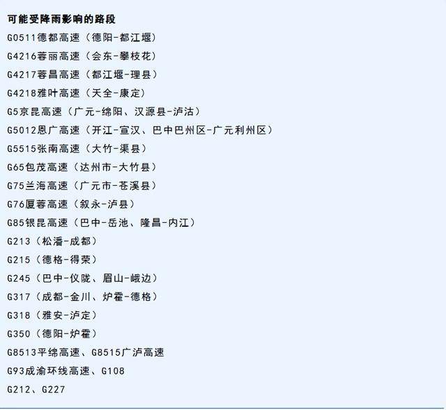 出行提示｜预计未来一周<strong></p>
<p>美原油外盘</strong>，盆地大部多阵雨或雷雨，出行请注意受影响路段