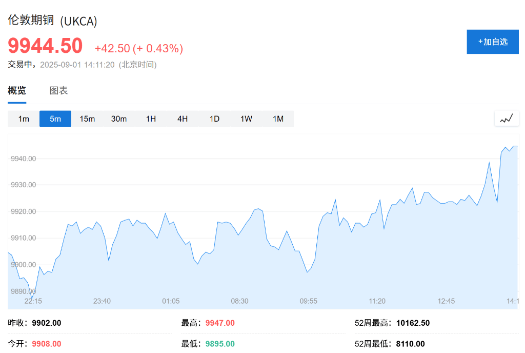 欧股集体高开<strong></p>
<p>原油期货</strong>，现货黄金连续五日上涨，白银飙升至13年新高