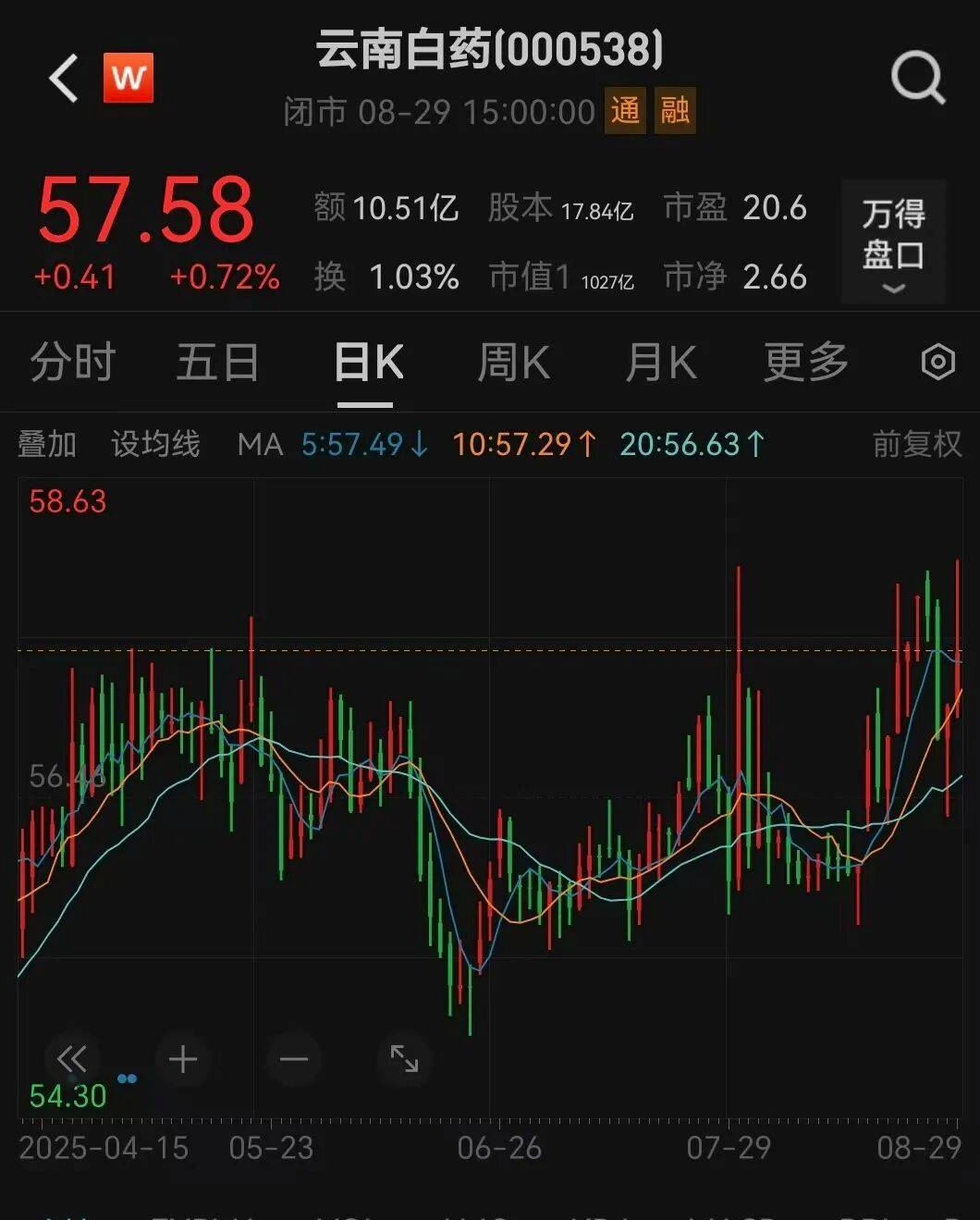000538宣布<strong></p>
<p>原油期货</strong>，每10股分红10.19元