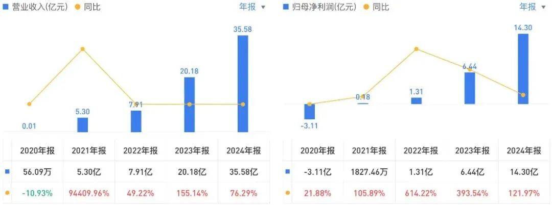投中一颗抗癌药丸<strong></p>
<p>原油期货</strong>，南通包工头狂揽110亿