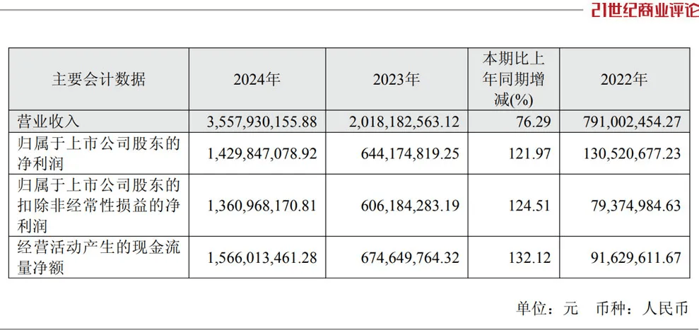投中一颗抗癌药丸<strong></p>
<p>原油期货</strong>，南通包工头狂揽110亿