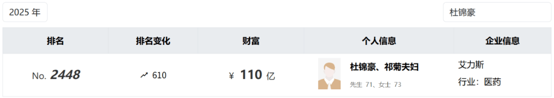 投中一颗抗癌药丸<strong></p>
<p>原油期货</strong>，南通包工头狂揽110亿