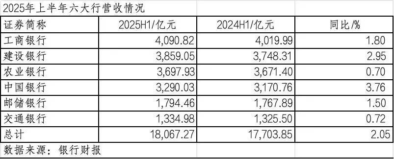 260万银行人<strong></p>
<p>原油期货</strong>，上半年平均薪酬“曝光”！平均涨薪1300元，5家人均月薪超4.5万；六大行半年赚6825亿，分红超2000亿