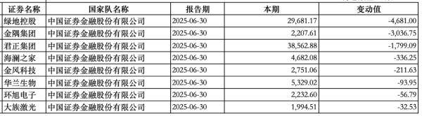 “国家队”持股动向曝光:中央汇金新进大商股份<strong></p>
<p>原油期货</strong>,社保基金增持三安光电