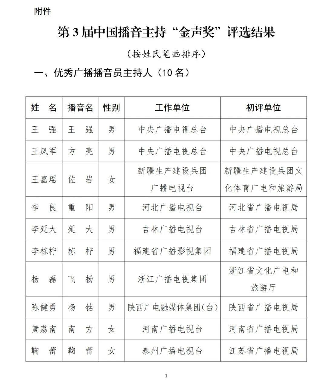 已确认<strong></p>
<p>原油期货</strong>！是尼格买提