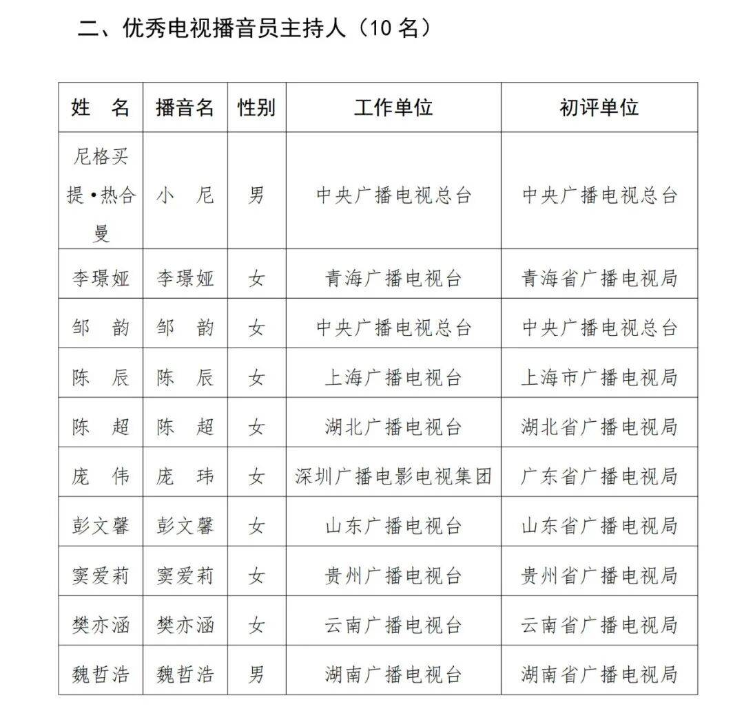 已确认<strong></p>
<p>原油期货</strong>！是尼格买提