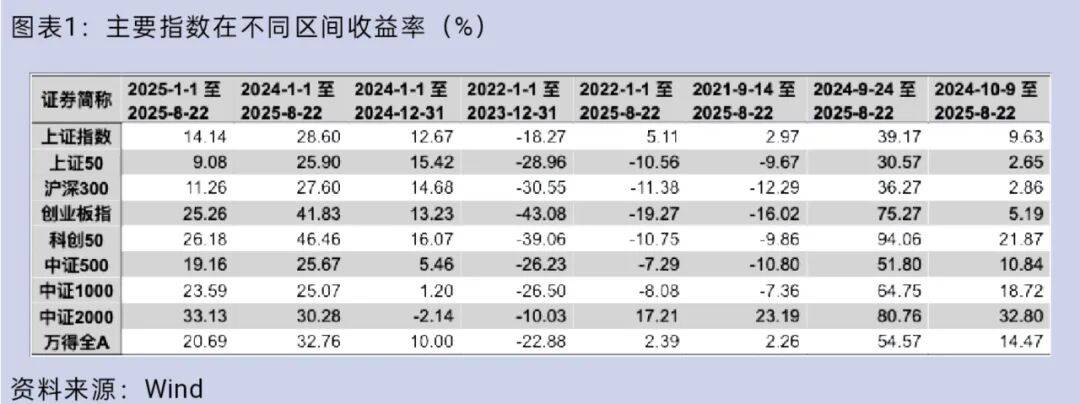 大盘重返3800点<strong></p>
<p>原油期货</strong>，你的股票账户赚钱了吗？