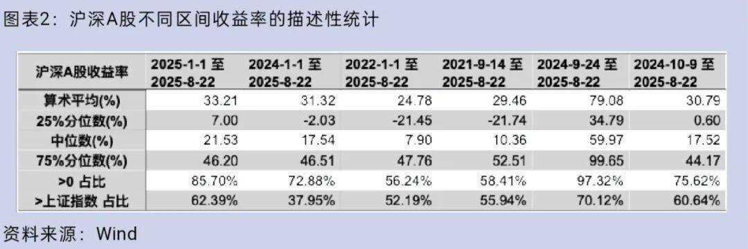 大盘重返3800点<strong></p>
<p>原油期货</strong>，你的股票账户赚钱了吗？