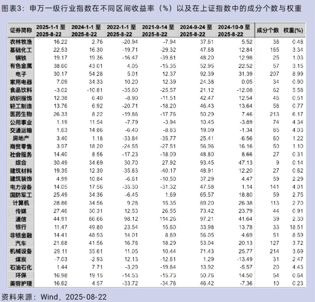 大盘重返3800点<strong></p>
<p>原油期货</strong>，你的股票账户赚钱了吗？