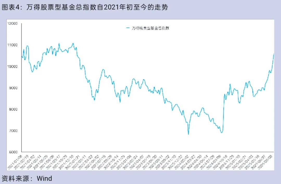 大盘重返3800点<strong></p>
<p>原油期货</strong>，你的股票账户赚钱了吗？
