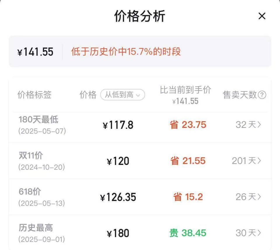 羽毛球又又又涨价<strong></p>
<p>上期原油</strong>，球友破防：月花三千扛不住，打球人的天塌了