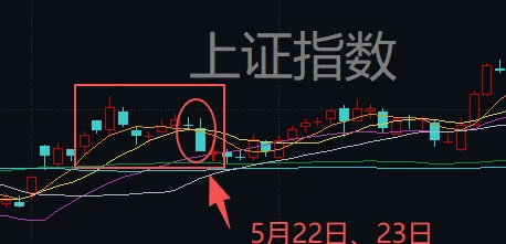 连续两天超4000家下跌！上次发生这种情况后<strong></p>
<p>加工原油</strong>，A股是怎么走的？