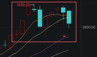 连续两天超4000家下跌！上次发生这种情况后<strong></p>
<p>加工原油</strong>，A股是怎么走的？