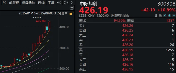 连续两天超4000家下跌！上次发生这种情况后<strong></p>
<p>加工原油</strong>，A股是怎么走的？