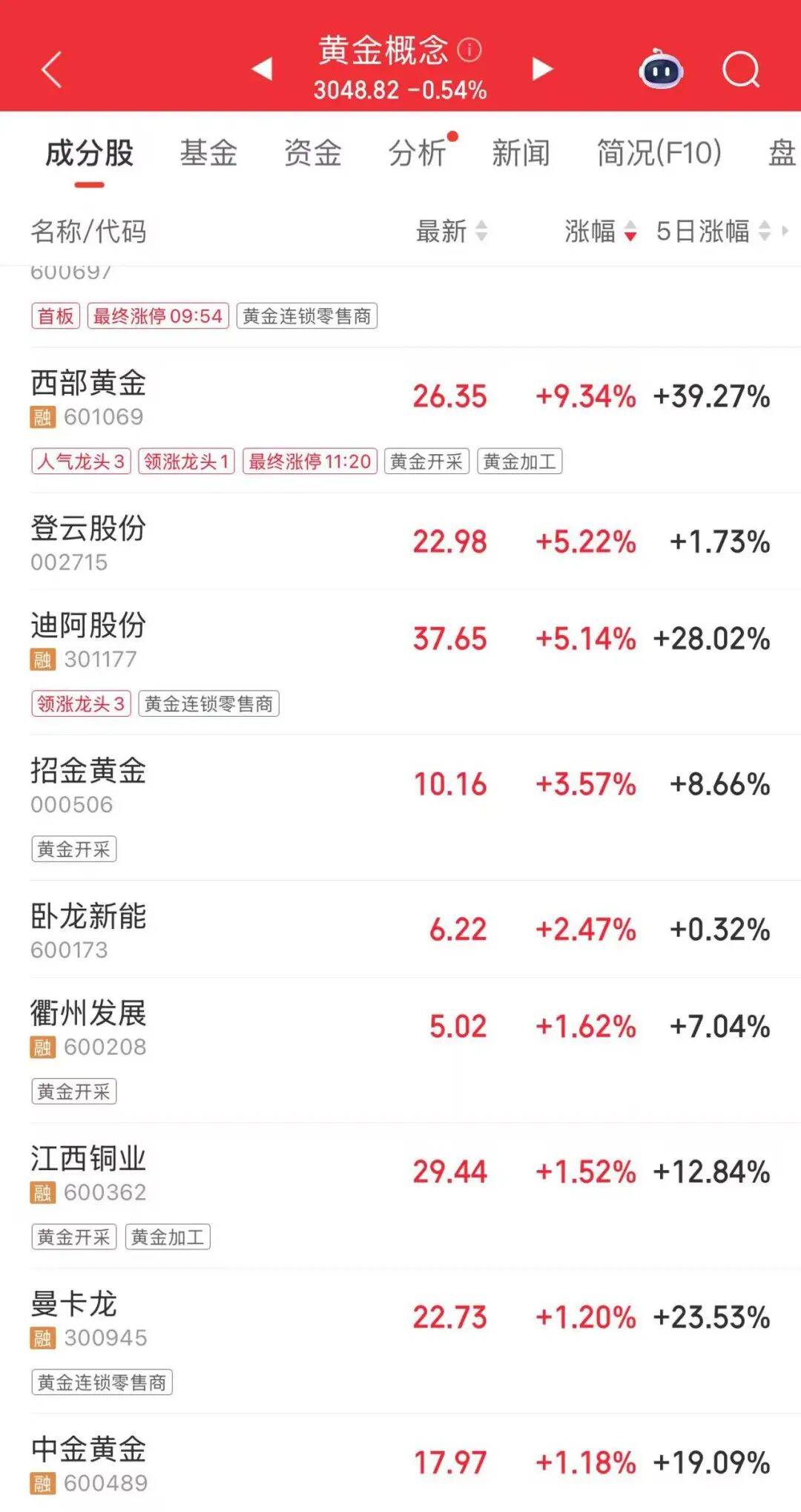 连涨7天！金价又创新高<strong></p>
<p>加工原油</strong>，还有后劲儿？