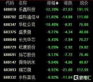 A股收评：创业板指2.85%！全市场超4000股下跌<strong></p>
<p>加工原油</strong>，CPO概念重挫