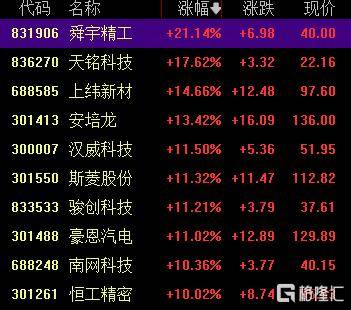 A股收评：创业板指2.85%！全市场超4000股下跌<strong></p>
<p>加工原油</strong>，CPO概念重挫