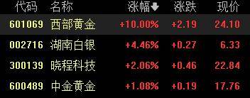 A股收评：创业板指2.85%！全市场超4000股下跌<strong></p>
<p>加工原油</strong>，CPO概念重挫