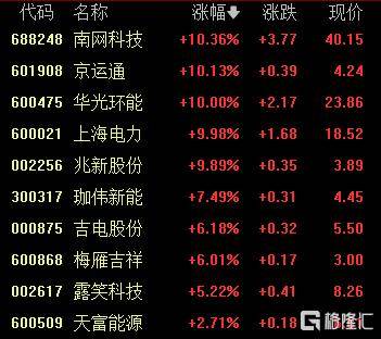 A股收评：创业板指2.85%！全市场超4000股下跌<strong></p>
<p>加工原油</strong>，CPO概念重挫