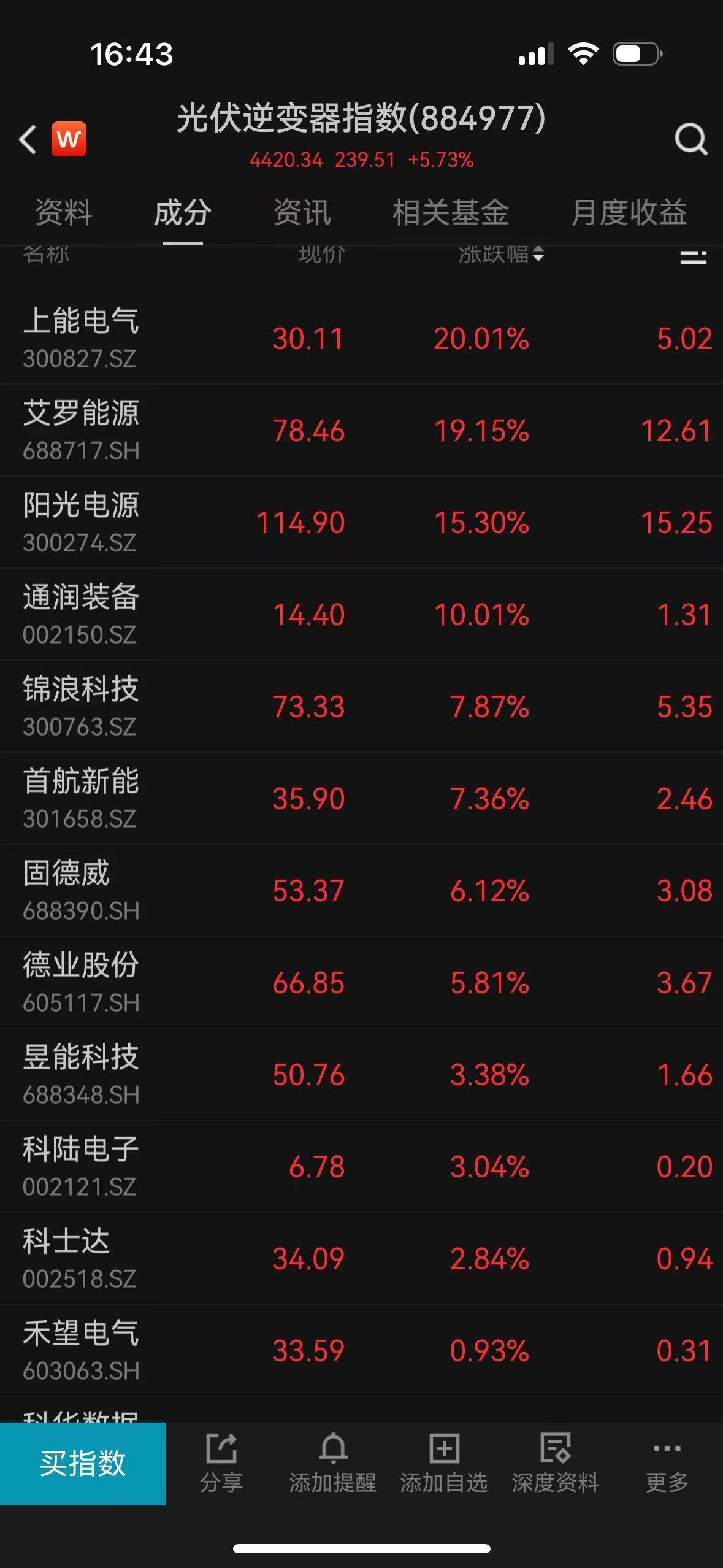超4500只个股下跌<strong></p>
<p>海峡原油</strong>，A股惊险守住3800点