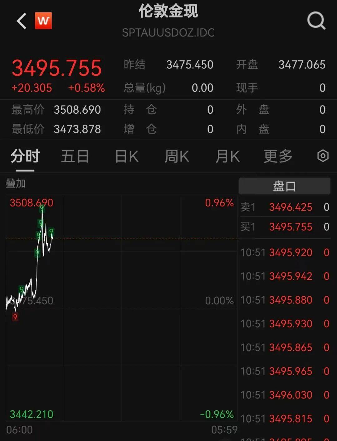 A股再现“跷跷板”！三大股指集体回调<strong></p>
<p>海峡原油</strong>，券商板块突然拉升，黄金再创历史新高