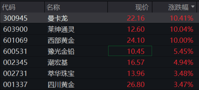 A股再现“跷跷板”！三大股指集体回调<strong></p>
<p>海峡原油</strong>，券商板块突然拉升，黄金再创历史新高