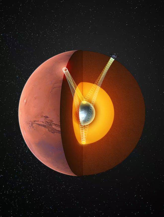 火星存在固态内核<strong></p>
<p>海峡原油</strong>，中国科大最新发现首次确证