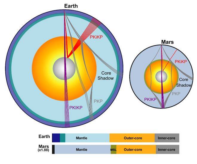 火星存在固态内核<strong></p>
<p>海峡原油</strong>，中国科大最新发现首次确证