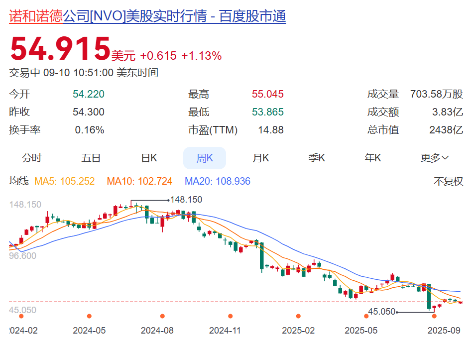 知名巨头突然宣布：裁员9000人！年薪5000万元CEO此前被炒<strong></p>
<p>原油开户流程</strong>，公司股价大跌，2万亿元市值灰飞烟灭，旗下“药王”核心专利将到期
