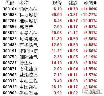 A股收评：主要指数集体收涨！通信服务、CPO板块活跃<strong></p>
<p>原油开户流程</strong>，电池股走势疲软