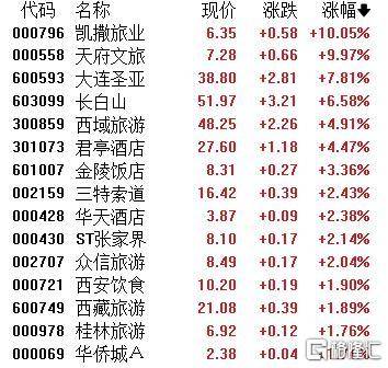 A股收评：主要指数集体收涨！通信服务、CPO板块活跃<strong></p>
<p>原油开户流程</strong>，电池股走势疲软