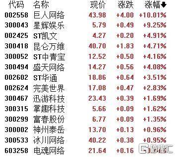 A股收评：主要指数集体收涨！通信服务、CPO板块活跃<strong></p>
<p>原油开户流程</strong>，电池股走势疲软