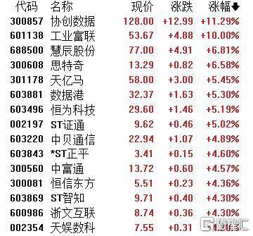 A股收评：主要指数集体收涨！通信服务、CPO板块活跃<strong></p>
<p>原油开户流程</strong>，电池股走势疲软