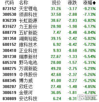 A股收评：主要指数集体收涨！通信服务、CPO板块活跃<strong></p>
<p>原油开户流程</strong>，电池股走势疲软