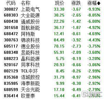 A股收评：主要指数集体收涨！通信服务、CPO板块活跃<strong></p>
<p>原油开户流程</strong>，电池股走势疲软