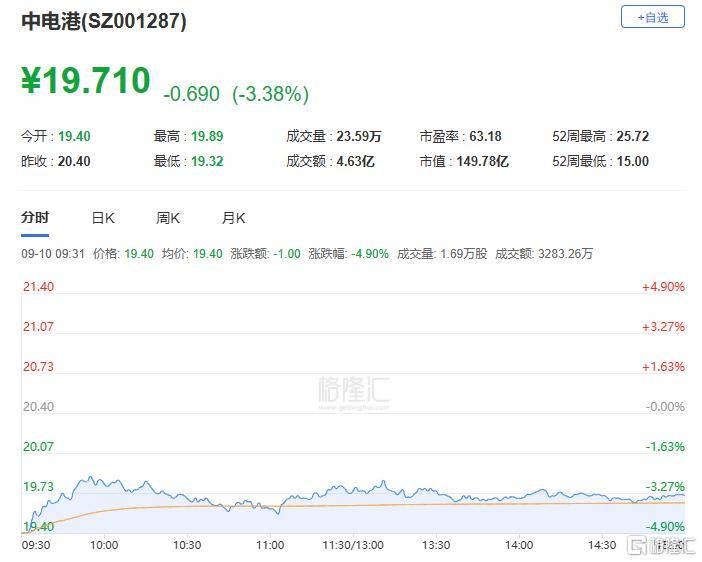 A股收评：主要指数集体收涨！通信服务、CPO板块活跃<strong></p>
<p>原油开户流程</strong>，电池股走势疲软
