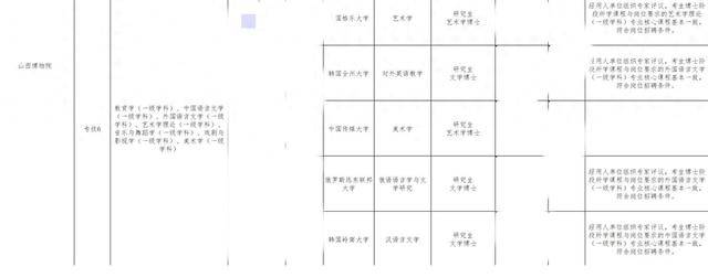 山西博物院拟录用名单出现多位海归博士引热议<strong></p>
<p>原油开户流程</strong>，回应：统一招考，旨在引进高水平人才