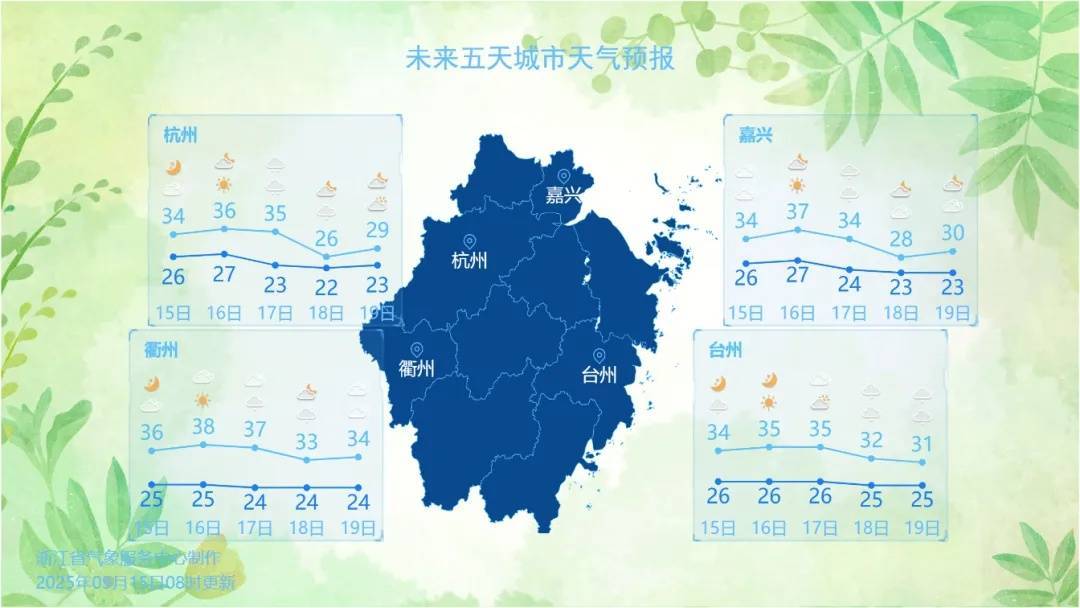 确认了！冷空气马上杀到<strong></p>
<p>原油脱水方法</strong>，浙江终于要降温了
