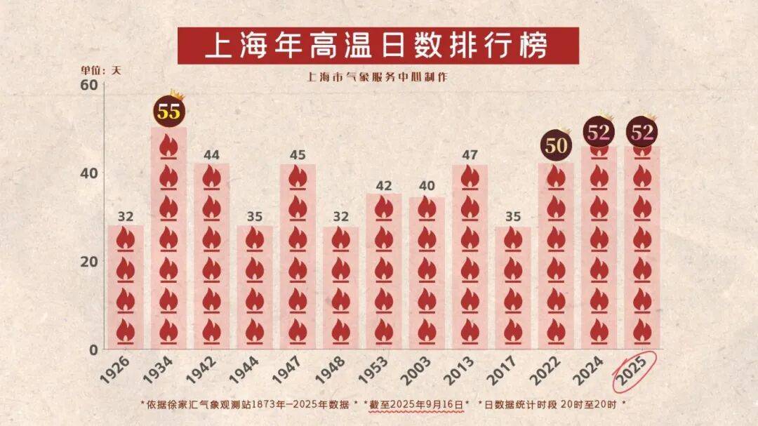 上海天气马上大转折<strong></p>
<p>美国原油交易时间</strong>！下午大到暴雨携凉风来袭！还有新台风正在酝酿…